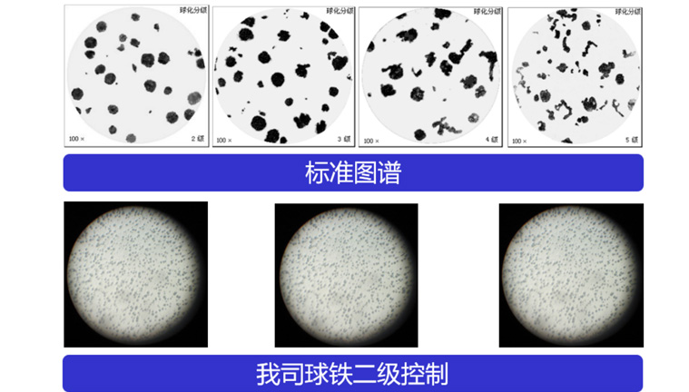 刚性不及解决规划