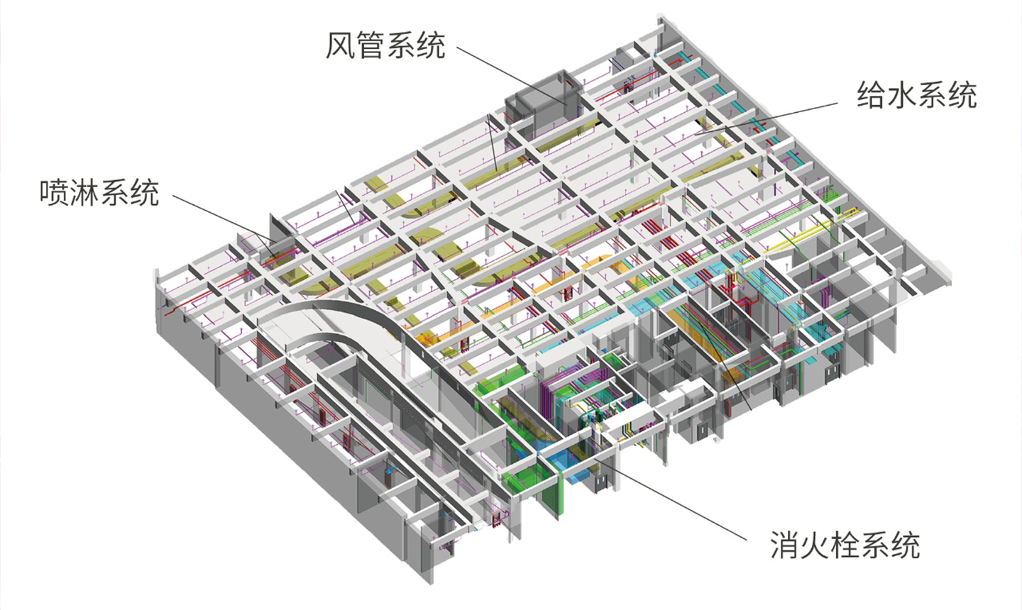 消防领域