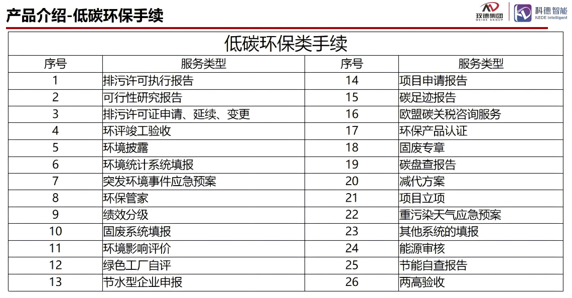 royal皇家88集团 智造60?年 畅销140?国